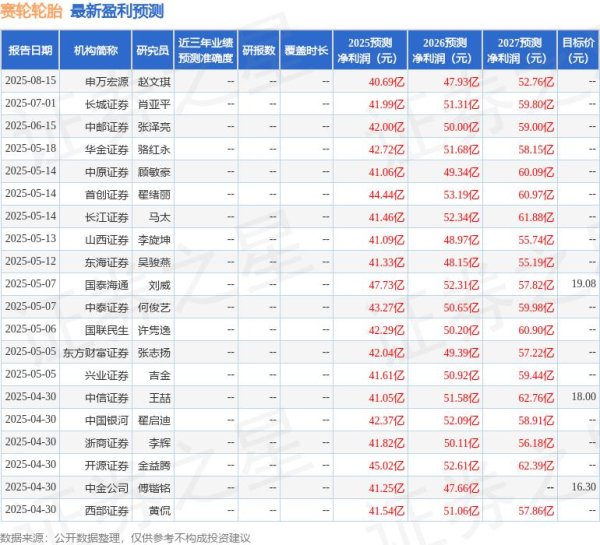 配资公司是怎么运作的 民生证券：给予赛轮轮胎买入评级