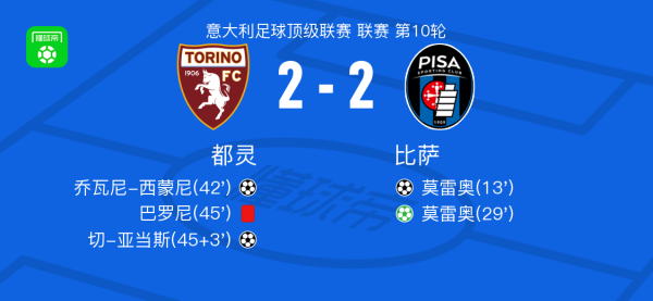 最好的股票配资平台 都灵2-2比萨，莫雷奥先拔头筹，切-亚当斯救主