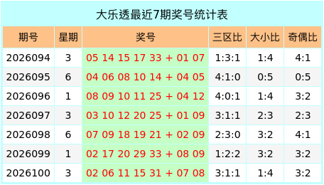 股市配资 101期张世奇大乐透预测奖号：三区分析